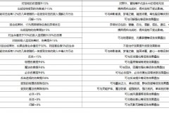 魔力宝贝宠物技能搭配与培养策略