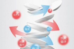 餐具高温消毒多久合适？时间别搞错​