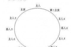 餐具摆放距离有讲究，餐桌礼仪学起来​