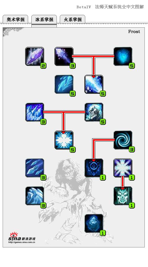 魔力宝贝私服副本掉落装备概率解析 魔力宝贝私服副本掉落装备概率解析