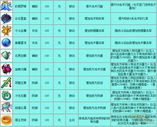 魔力宝贝私服跨服战斗技巧分享战斗制胜法宝 魔力宝贝私服跨服战斗技巧分享战斗制胜法宝