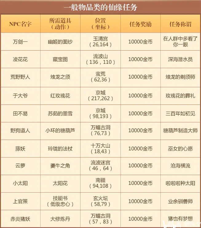 魔力百科自由交易行玩法，赚取额外金币